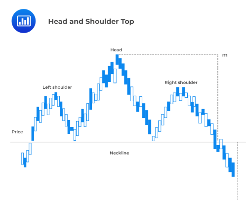 Head and Shoulders Pattern Detected