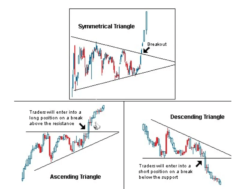 Ascending Triangle Pattern
