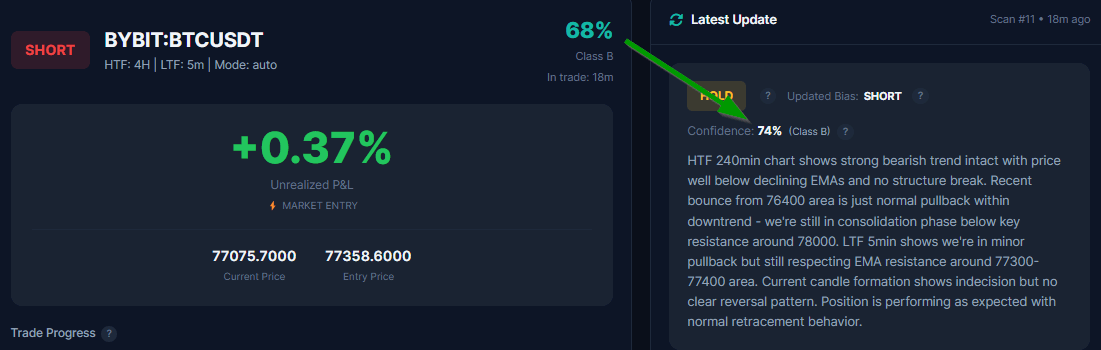Confidence score evolution chart showing AI conviction dropping from 85% to 68% as trade conditions change