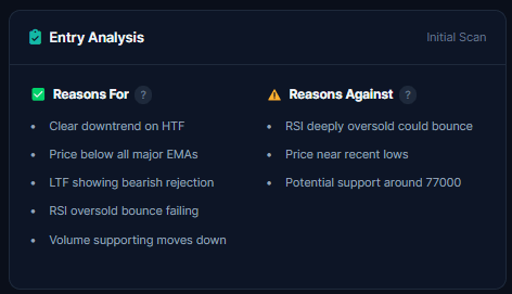 ChartsTrack entry analysis showing detailed reasons for and against a crypto trade setup