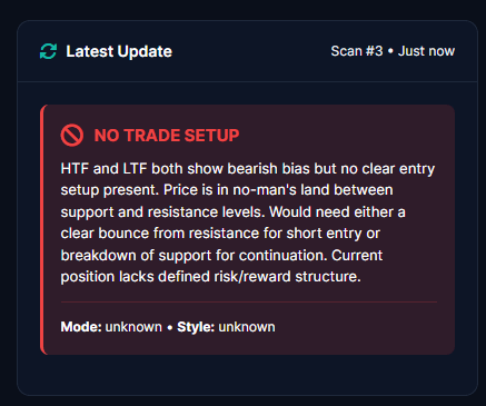 AI honest assessment: No Trade Setup with detailed reasoning